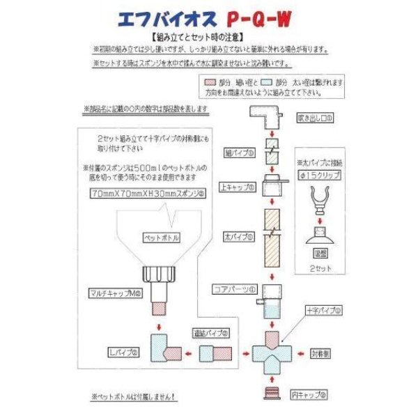 画像5: エフ・バイオス　P-Q-W (5)